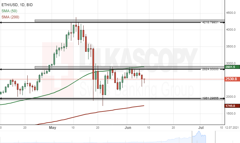 ETHUSD